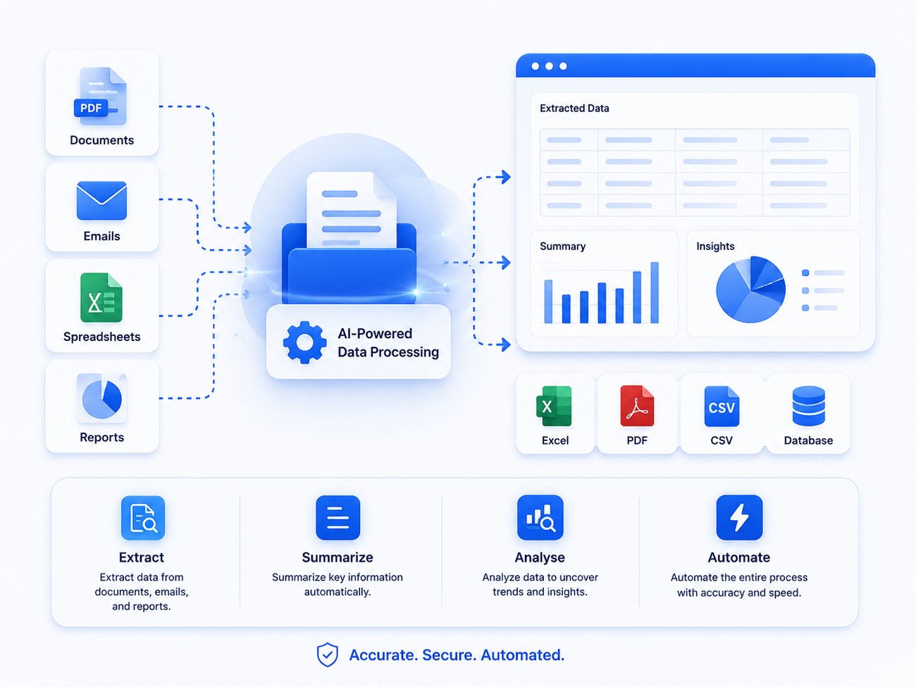 AI-powered data processing — extract, summarize, analyse, automate